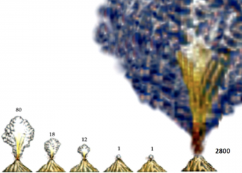 Ledakan Gunung Toba Salah Satu Ledakan Terdasyat di Dunia