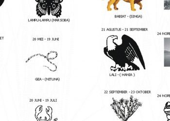 Upaya Menelusuri Astrologi di Tanah Batak (3)